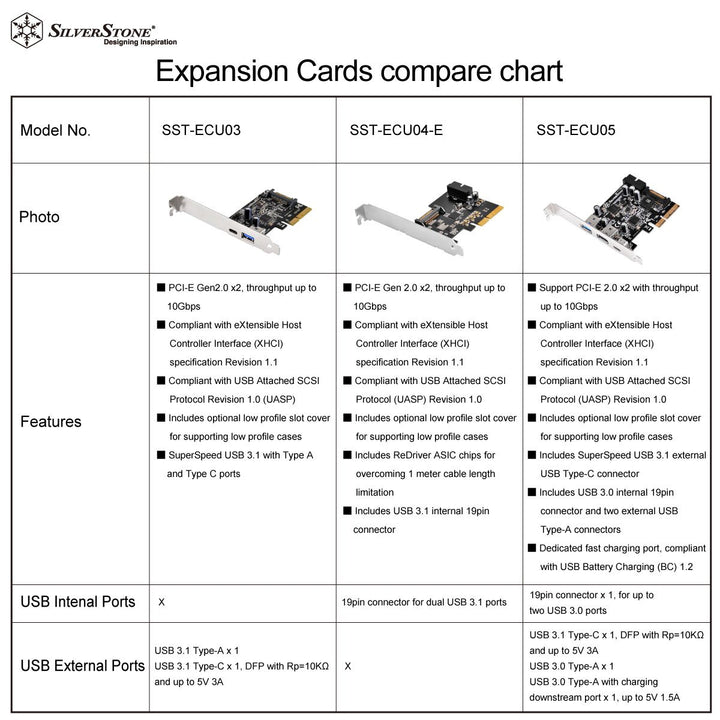 SilverStone SST-EC04-E - USB 3.0 PCI-E Erweiterungskarte, 15 pin SATA Stromanschluss, 1x USB 3.0 20-