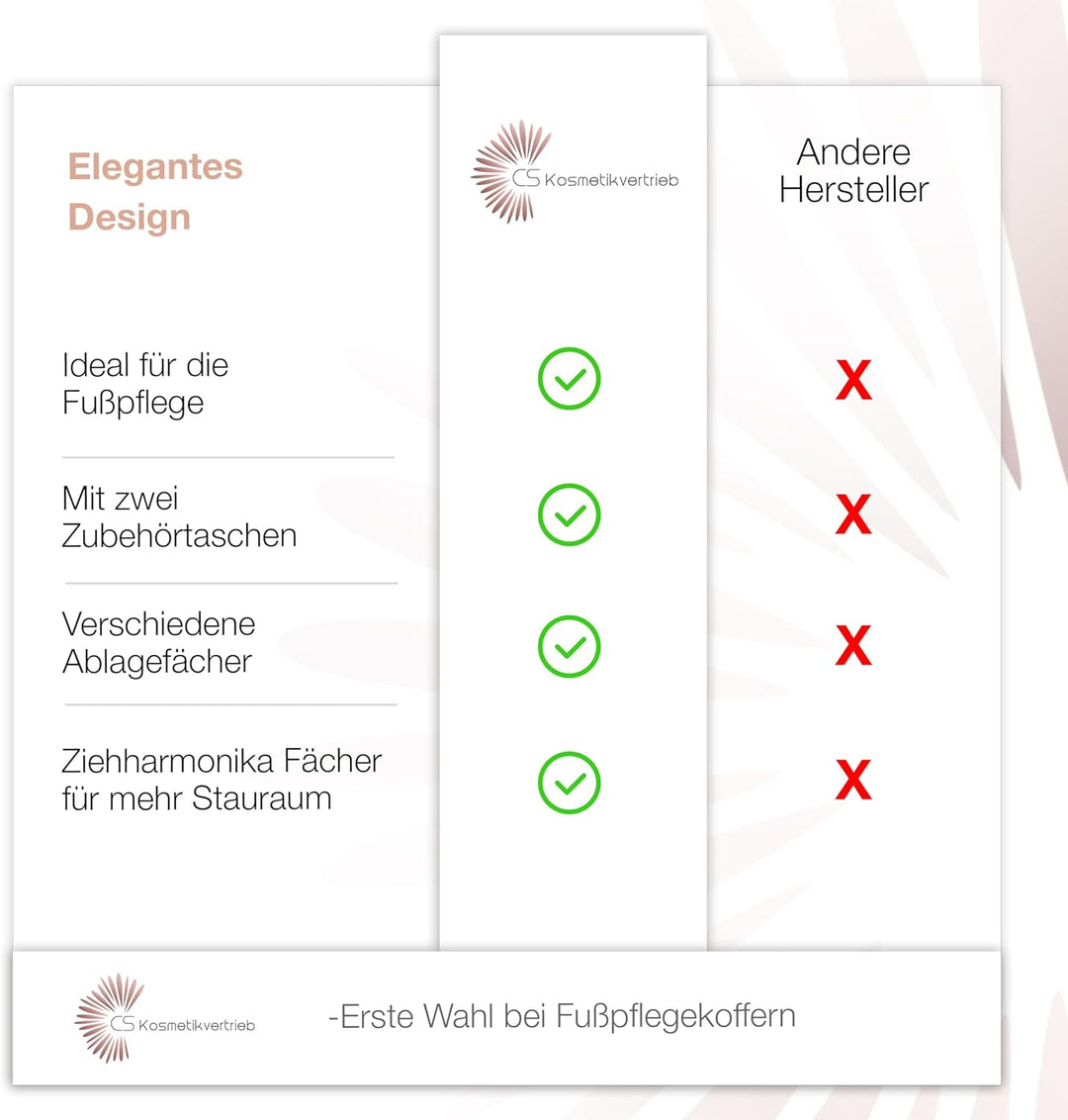 Fusspflegekoffer ideal für die Mobile Fusspflege Trolley Modell CS-Black Schwarz
