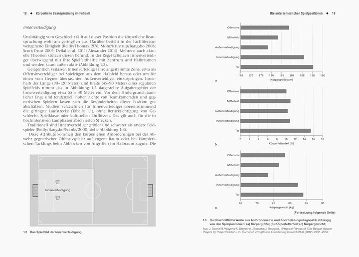 Fussball Athletiktraining. Fitness für Fussballer. 100 Übungen und Trainingspläne. Für Amateur- und