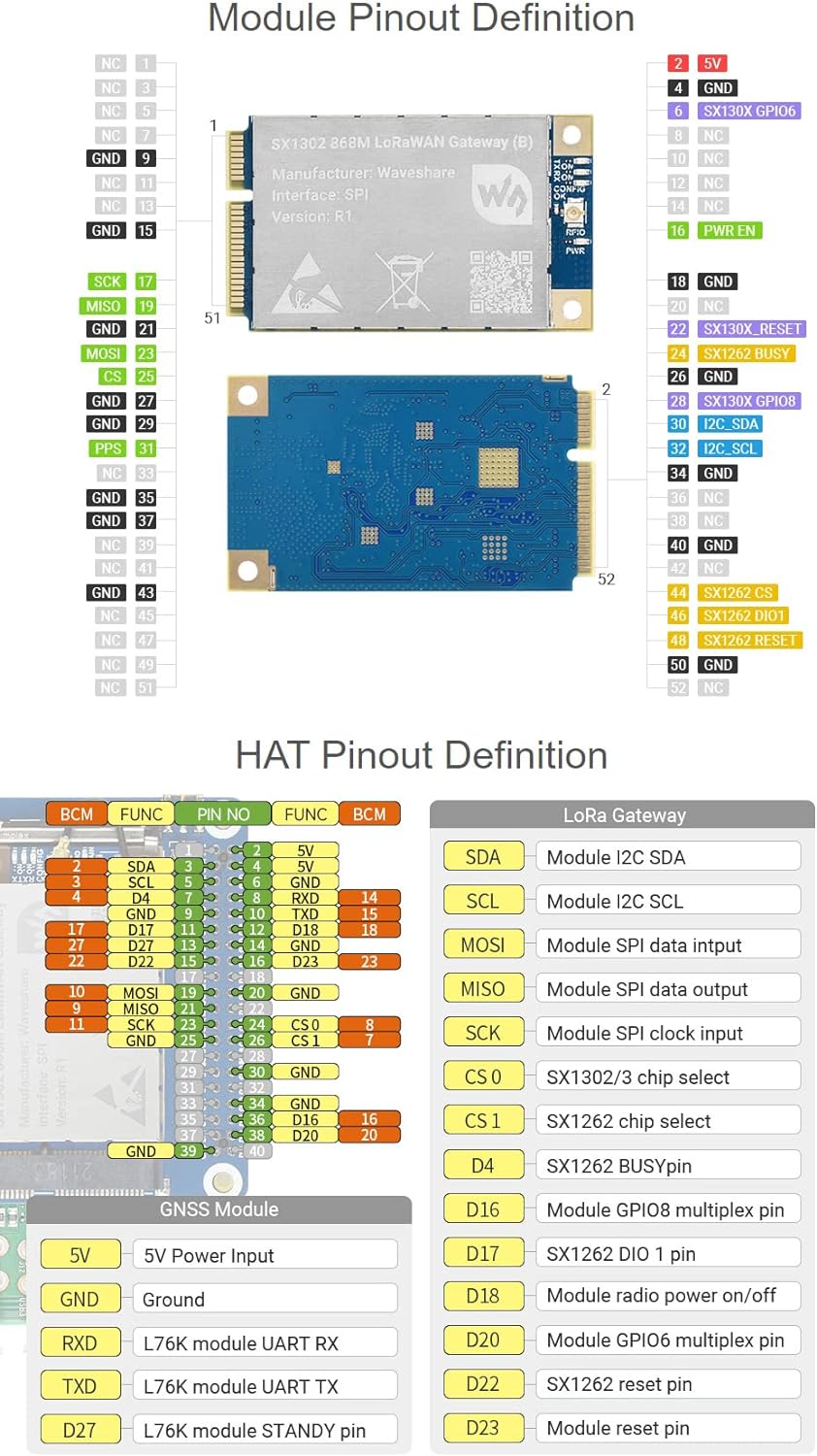 Waveshare SX1303 868M LoRaWAN Gateway Hat for Raspberry Pi L76K Module Standard Mini-PCIe SocketLong