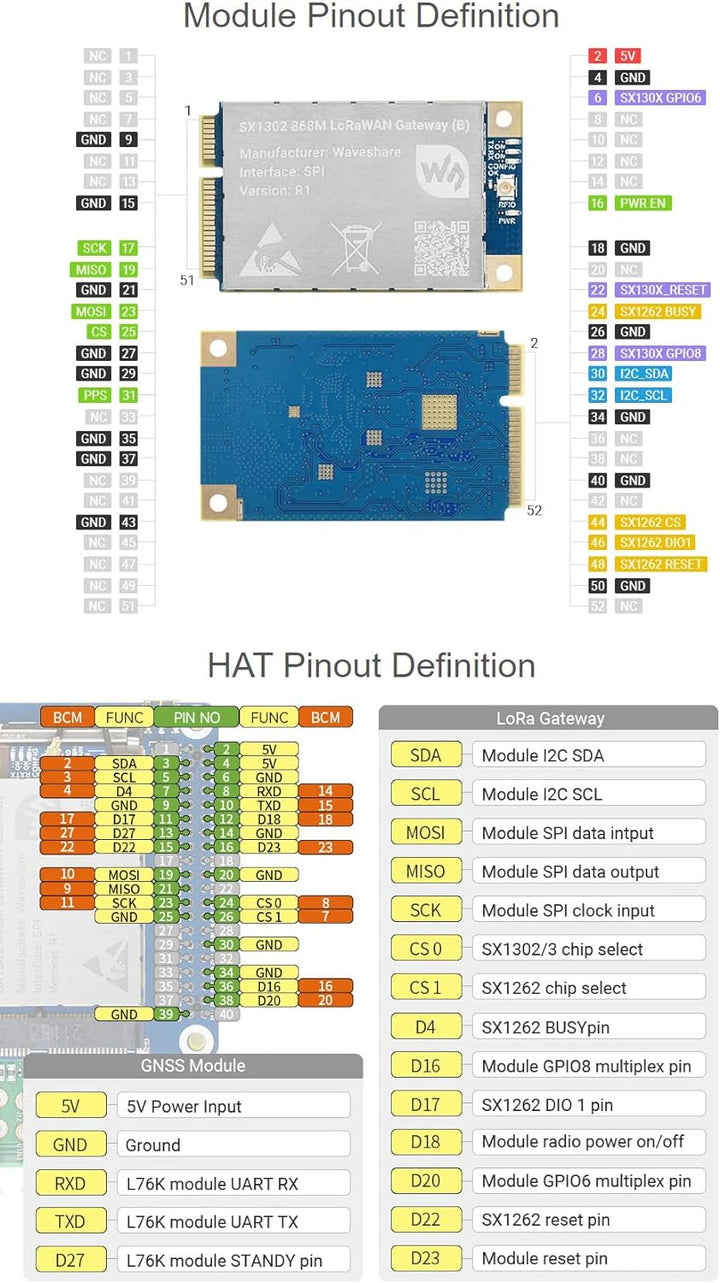 Waveshare SX1303 868M LoRaWAN Gateway Hat for Raspberry Pi L76K Module Standard Mini-PCIe SocketLong