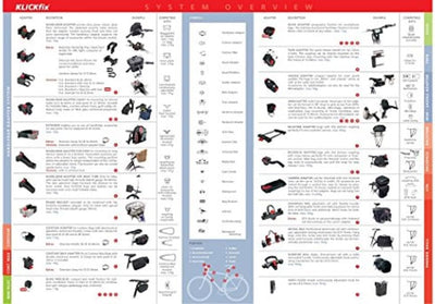 KLICKfix Farradtasche Structura Oval mit KLICKfix adapter Dunkelbraun, Dunkelbraun