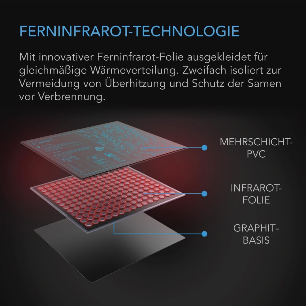 AC Infinity SUNCORE H5 – Heizmatte 50 x 52,7 cm mit digitalem Thermostat, wasserdicht, für Indoor-Ga
