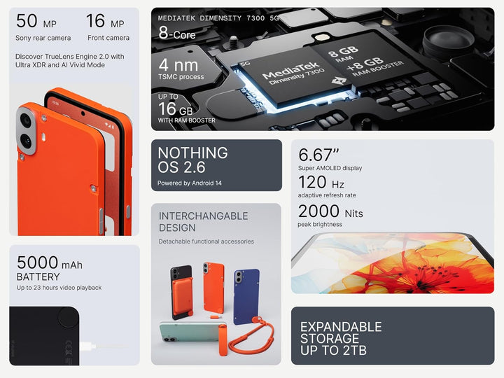 CMF Phone 1 8+128GB - Handy ohne vertrag mit 50 MP Sony-Kamera auf der Rückseite mit Ultra XDR, 6,67