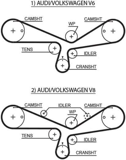 GATES Steuerriem 5493XS