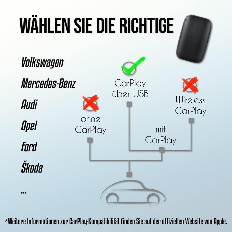 M.I.C. Carplay Smart Box: Android 8 (geschlossen System) Rockchip 3326 2G+8G Unterstützt: Wireless C