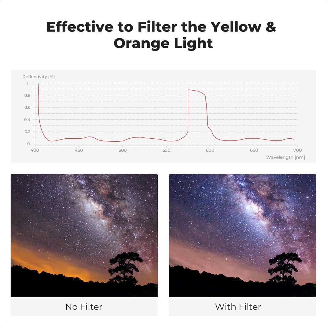 K&F Concept Nano-X 49mm Natural Night Filter Astroklar Nachtlicht Light Pollution Filter für Nachtau