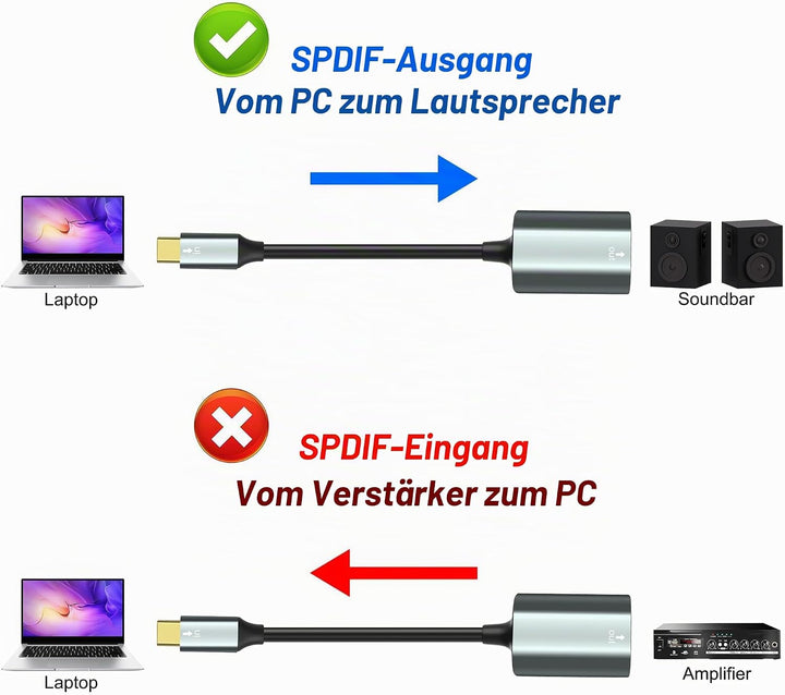 XMSJSIY USB Typ-C zu SPDIF optisches Audiokabel Typ C Stecker zu TOSLINK Buchse PCM Stereo Audio Ada