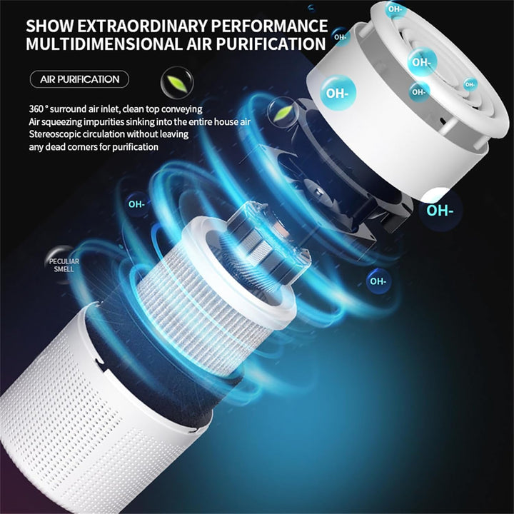 Luftreiniger Allergiker, H13 HEPA Luftfilter Air Purifier, USB Tragbarer Luftreiniger mit Aromathera