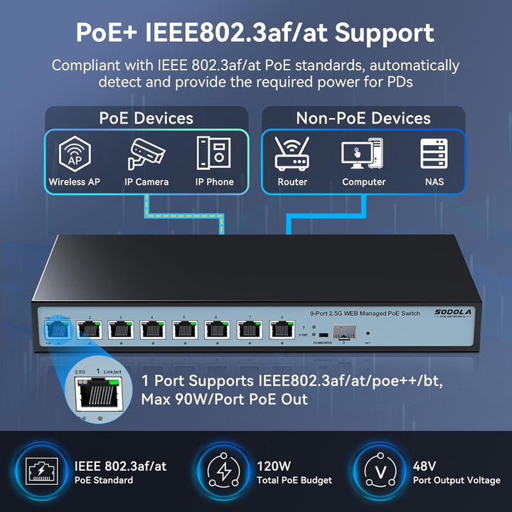 8 Port 2.5G Web Managed PoE Switch 120W|1X 10G SFP+&4 x 2.5GBase-T PoE Ports, Max 90W PoE Output, IE