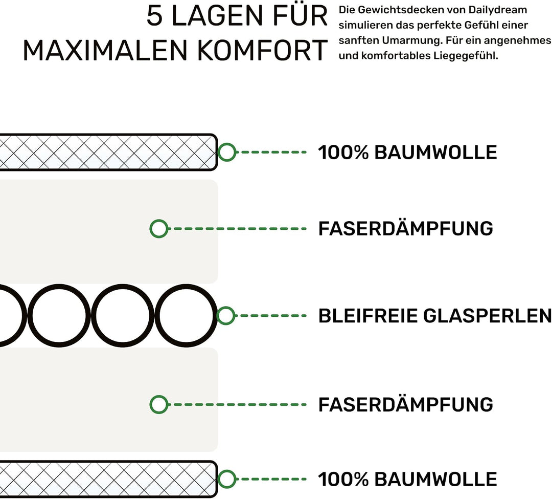 Dailydream Therapie Gewichtsdecke aus Baumwolle, 9,5Kg für Erwachsende, 155 x 200 cm, Grau Grau 155x