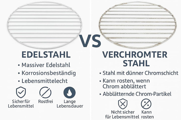 Edelstahl Grillrost rund 45 cm für 47 cm Kugelgrills - Kompatibel mit Weber Original Kettle 47 cm, W