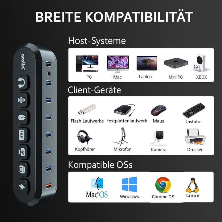 USB Hub Aktiv 3.0 mit Netzteil 36W, atolla Aktiver USB 3.0 Hub 5Gbps USB Verteiler und 1 Fast Charge