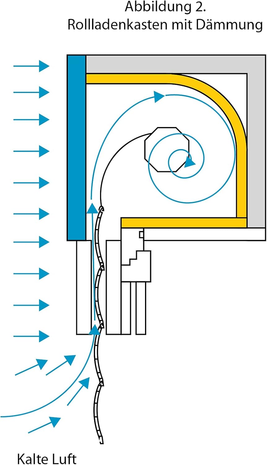 NOBILY Profi-Rolladen Dämmplatten/Dämmung Mass 500 x 700 mm (45,43€ m/2), Dämmmatten für Rolladenkas