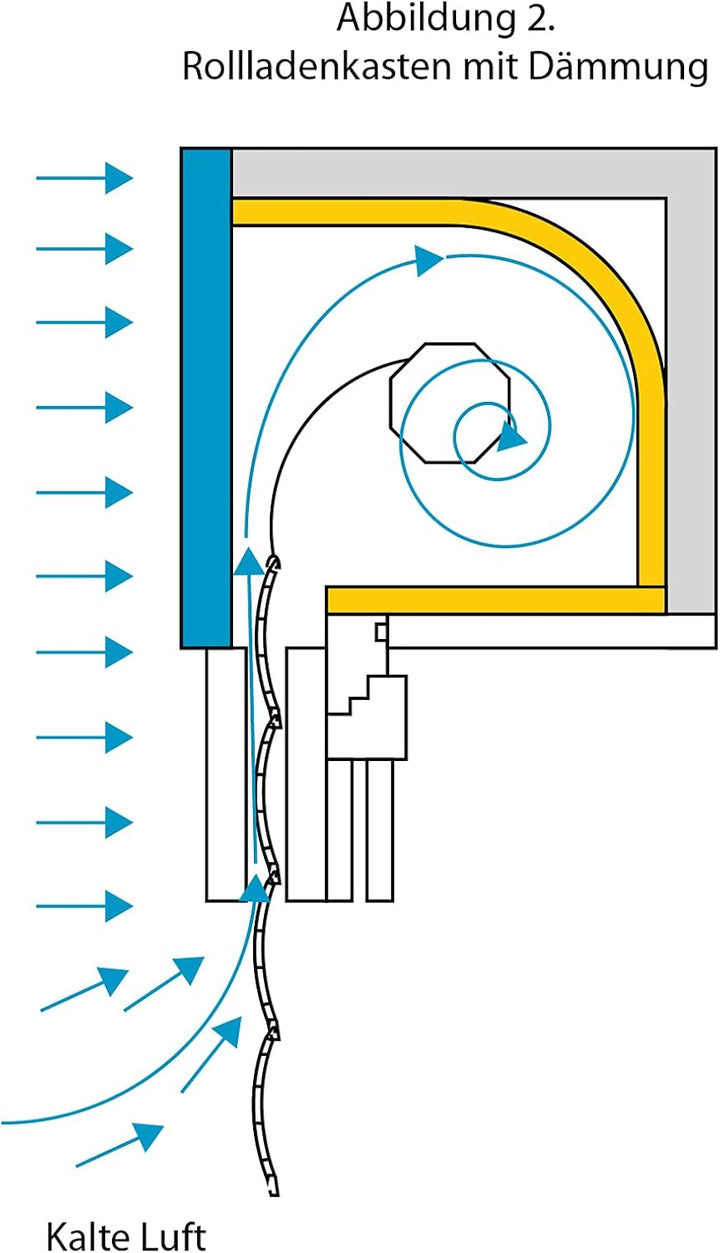NOBILY Profi-Rolladen Dämmplatten/Dämmung Mass 500 x 700 mm (45,43€ m/2), Dämmmatten für Rolladenkas