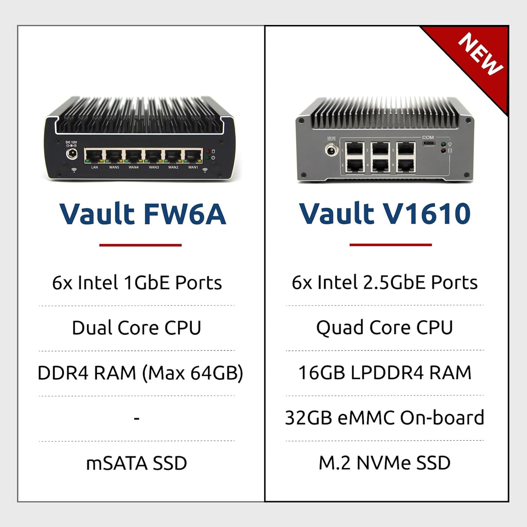 Protectli Vault V1610-6 Port, Micro Appliance/Mini PC - Intel N6005, 6X 2.5G NICs, 16GB LPDDR RAM on