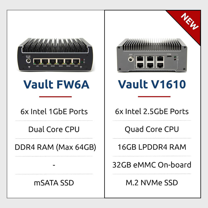 Protectli Vault V1610-6 Port, Micro Appliance/Mini PC - Intel N6005, 6X 2.5G NICs, 16GB LPDDR RAM on