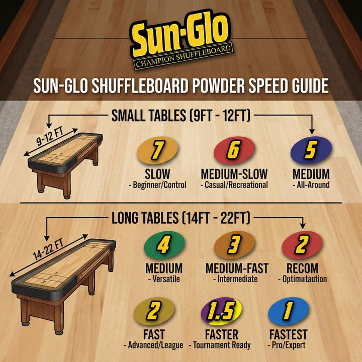 Sun-Glo Shuffleboard Powder Wax 2er-Pack Geschwindigkeit Nr. 4, 2er-Pack Geschwindigkeit Nr. 4