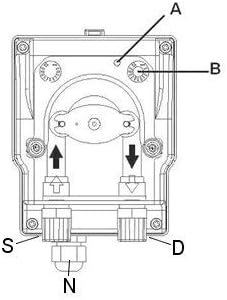 alfa-pool Dosierpumpe, Schlauchpumpe PVG 230V regelbar 4,0-12,0 l/h mit Betriebsanzeige und Leermeld