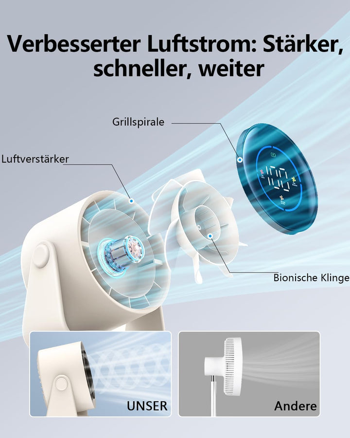 Tischventilator, USB Ventilator mit 100 Geschwindigkeitsstufen 105° Schwenkfunktion LED Display mit