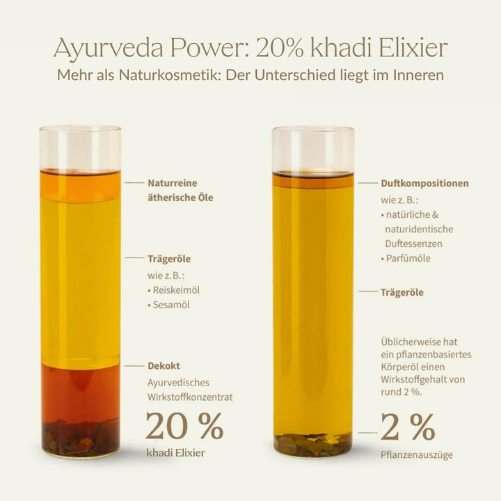 khadi PINK LOTUS BEAUTY Ayurvedisches Elixier Skin &amp; Soul Oil, Harmonisierendes Sinnes-Öl, ausgleich