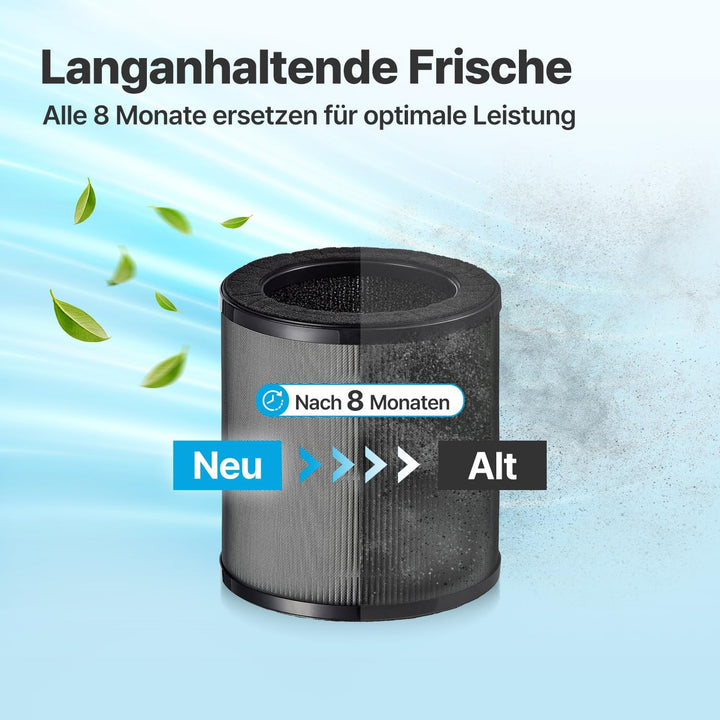 Coway Airmega 50 Ersatzfilter – Original 3-in-1 Filter (Vorfilter, HEPA, Aktivkohle) für beste Leist