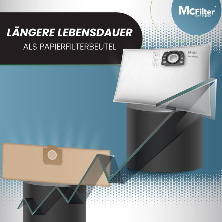 McFilter I 20 Staubsaugerbeutel kompatibel mit Kärcher WD2 Plus V-12/4/18/C, WD3 Serie V-17/4/20, KW