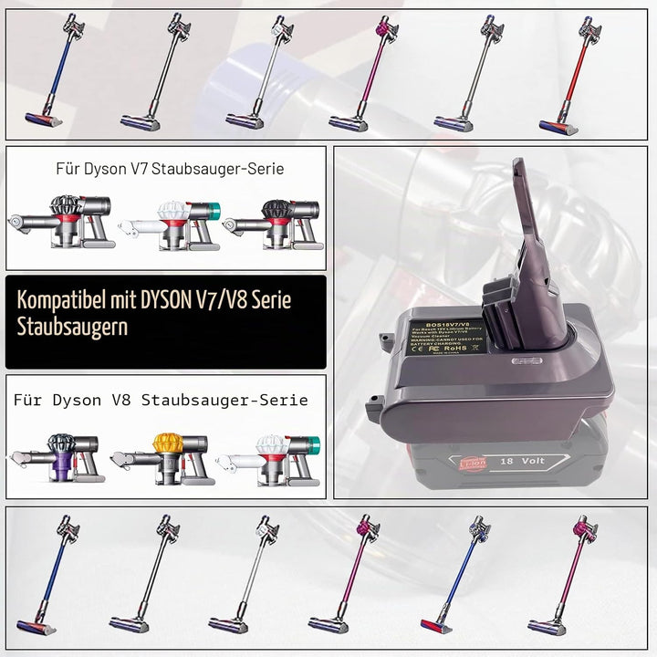 BTRUI für Dyson V7 Adapter für Bosch Professional 18V System Akku, für Dyson V7 Animal Fluffy Motorh