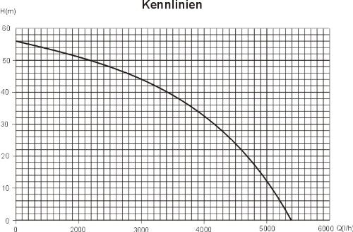 Agora-Tec® AT-Kreiselpumpe-5-1300W, 5 stufige Kreiselpumpe mit max: 5,6 bar und max: 5400l/h inkl.Vo