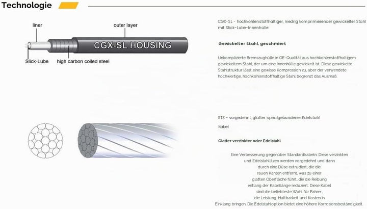 Jagwire Bremszugset Universal Sport, Blanc Tressé