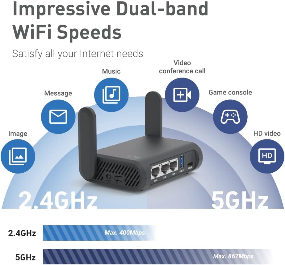 GL.iNet GL-A1300 (Slate Plus) Wireless VPN Travel Router– Easy to Setup, Connect to Hotel WiFi & Cap