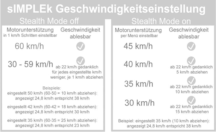 sIMPLEk Pro - Ebike Tuning für Bosch Performance Line | CX (BES3) Smart System Nano Edition, Nano Ed