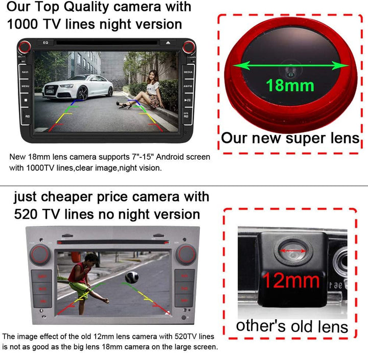 【Cool Rot】 1280 * 720 Pixel 1000TV-Linien Hochwertiges 18mm-Objektiv Autokennzeichen Licht Rückfahrk