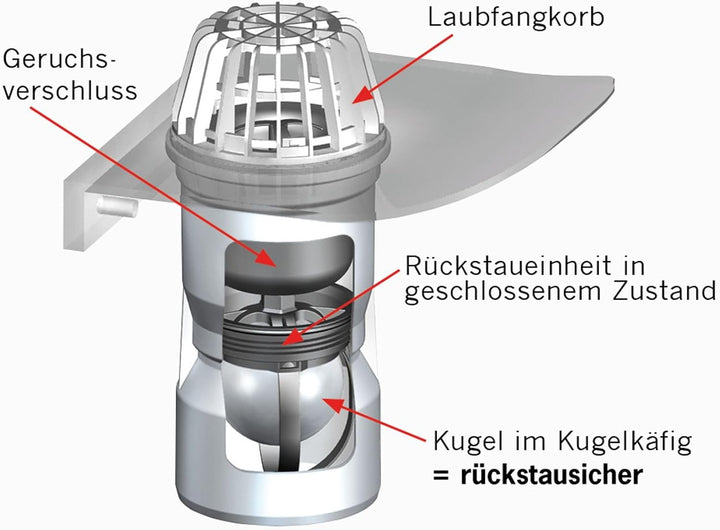 ACO Therm® Rückstauverschluss für Lichtschacht und Lüftungsschacht