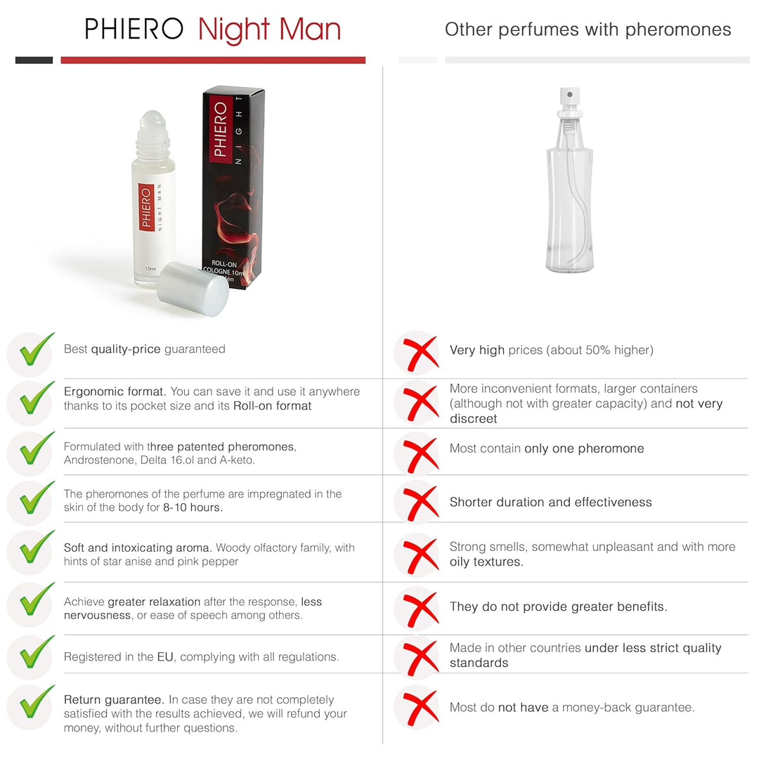 Pheromonen - 3 Phiero Night Man: Parfüm mit Pheromonen für männer