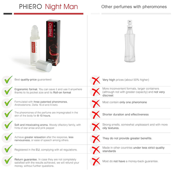 Pheromonen - 3 Phiero Night Man: Parfüm mit Pheromonen für männer