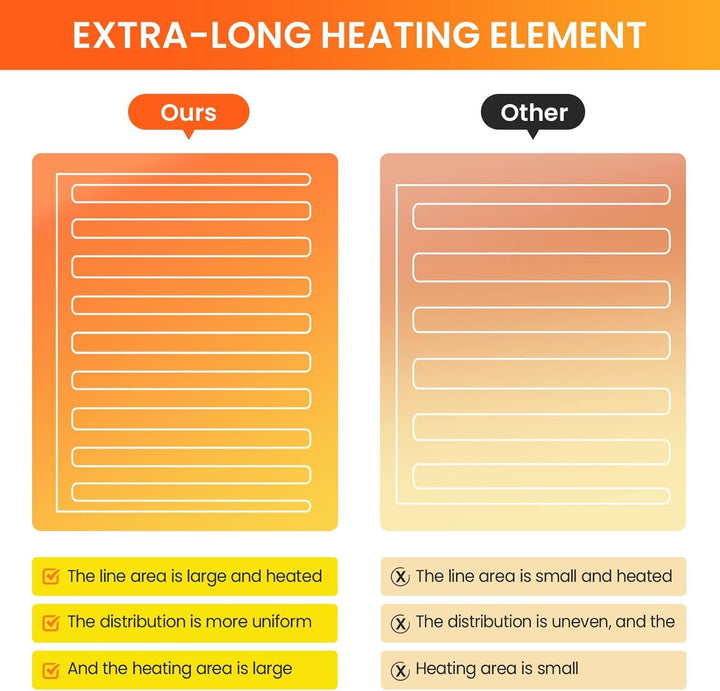 Heizdecke mit Abschaltautomatik, Elektrische Heizdecke, 160 x 130 cm | 10H Timer | bei 30°-40° wasch