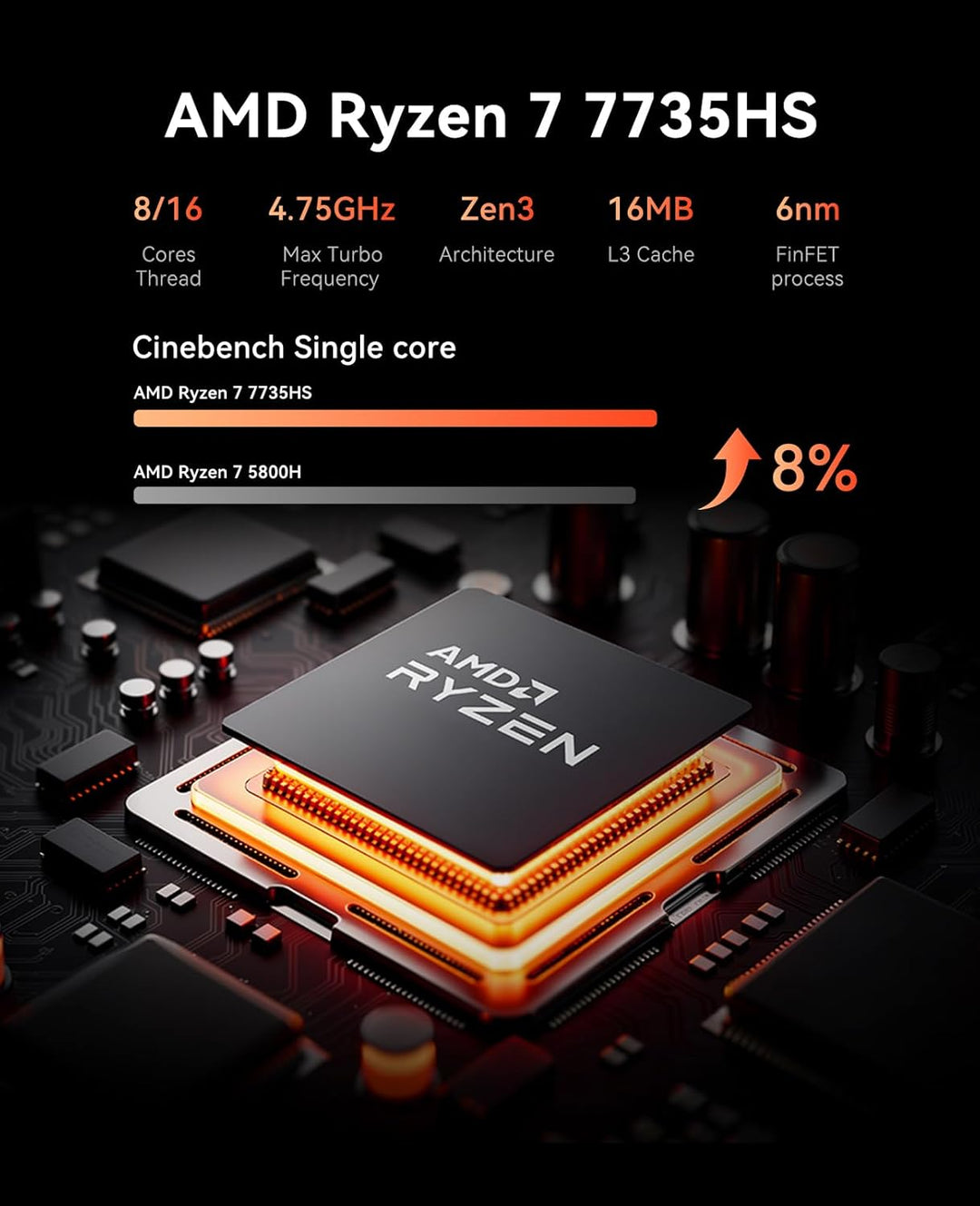 ACEMAGIC M1 Mini PC, AMD Ryzen 7 6800H (8C/16T, bis zu 4.7GHz), 32GB LPDDR5 6400MT/s 1TB NVME SSD Mi