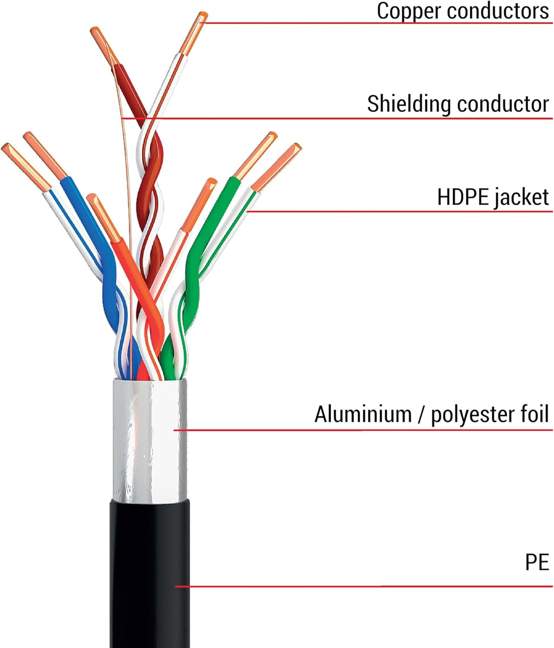 EMOS - FTP Netzwerkkabel CAT 5e, 100m, PE - CAT5e-Patchkabel FTP - Gigabit LAN Kabel - geschirmtes E