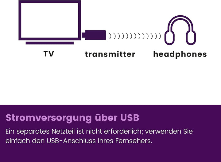 Marmitek BoomBoom 50 Bluetooth® Musik-Sender Bluetooth Version: 3.0 +EDR 30m USB Einspeisung, USB Ei