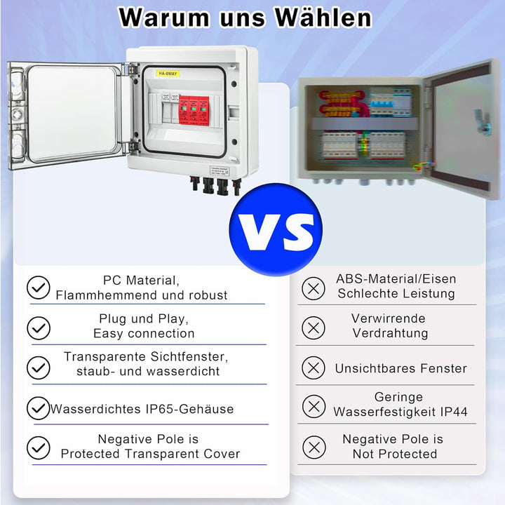 Warmfay Überspannungsschutz PV Solar Blitzschutz 1000V DC 32A T2, PV Anschlusskasten 1 String 6 Modu