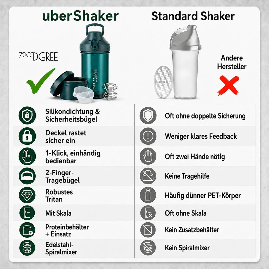 720°DGREE Protein Shaker mit Pulverfach 550ml “uberShaker“ – Auslaufsicher, BPA-Frei, Skala, Spiralm