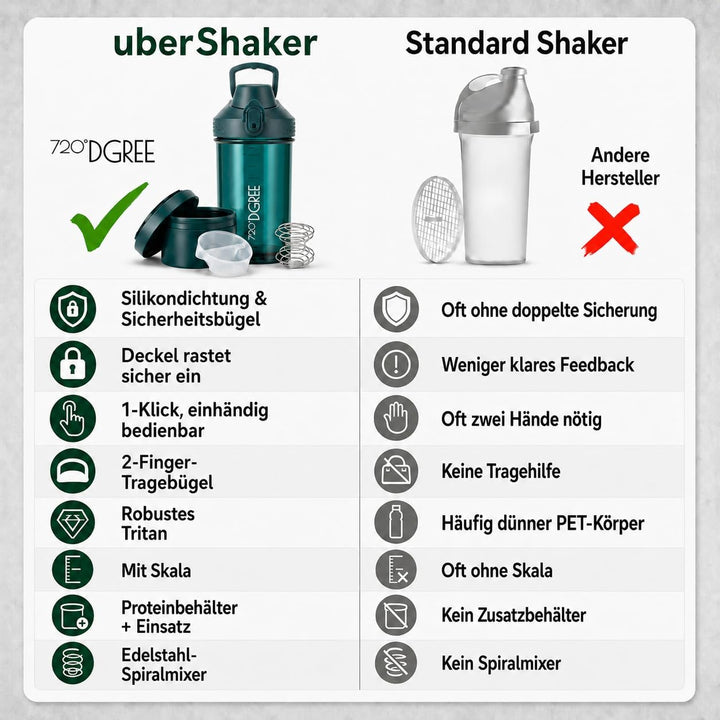 720°DGREE Protein Shaker mit Pulverfach 550ml “uberShaker“ – Auslaufsicher, BPA-Frei, Skala, Spiralm