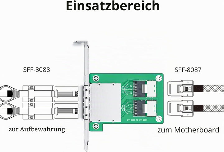 10Gtek SAS Adapter 2X Internal SFF-8087 to 2X External SFF-8088 Slot 8087 Slot to 8088 Slot, 8087 Sl