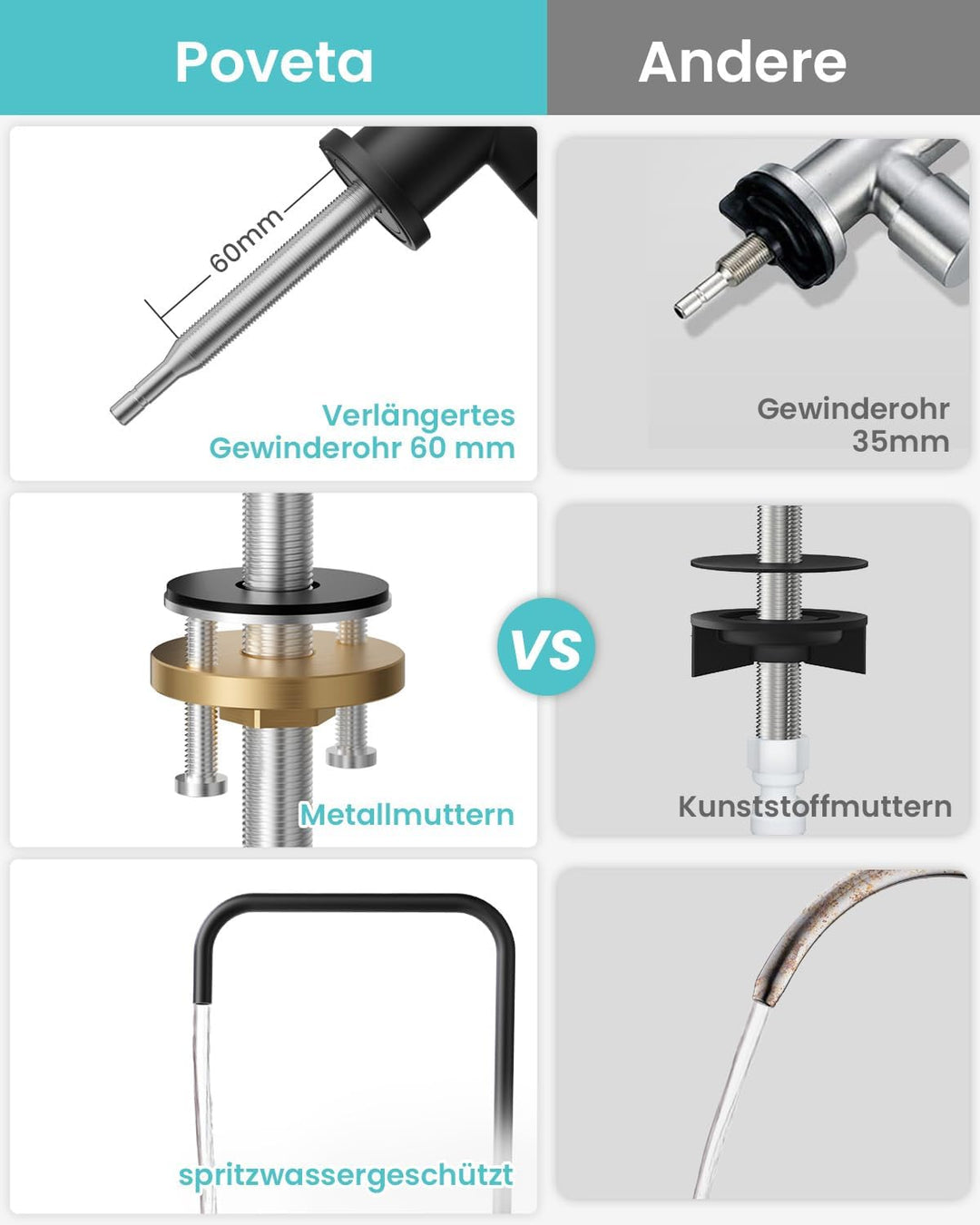 Trinkwasserhahn, Wasserhahn Küche Für Umkehrosmose Oder Wasserfiltersystem, Küchenarmatur Aus Edelst