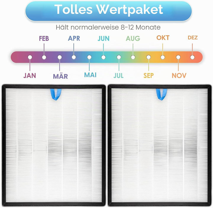 (2 Stück) Vital 200S Ersatzfilter für LEVOIT Vital 200S Luftreiniger, LAP-V201S-WEU, Vital 200S H13