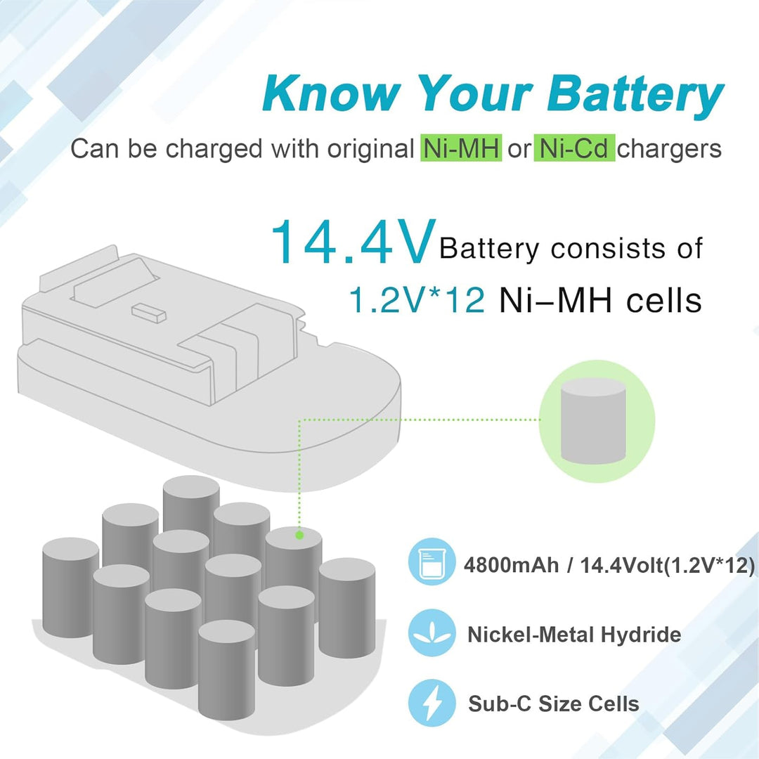 iPrize 14.4V 4.0Ah Ersatzakku für Black+Decker A14 A144 A144EX A14F B-8316 BD1444L BPT1048 HPB14 499