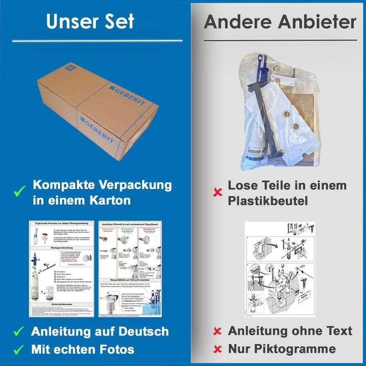 Ersatzteilset für Geberit Unterputz-Spülkasten UP120, UP200, Artline, Kappa | Lieferumfang: Füllvent