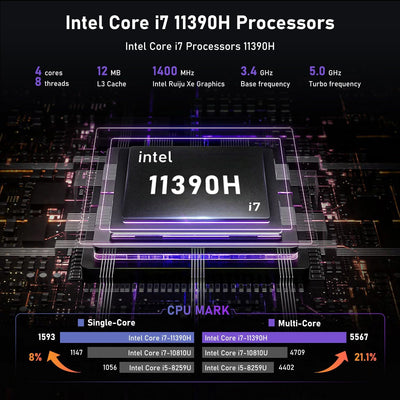 ALLIWAVA H90 Mini PC Intel i7 11390H, 32GB DDR4 512GB NVME SSD Mini Computer, Mini Desktop Computer