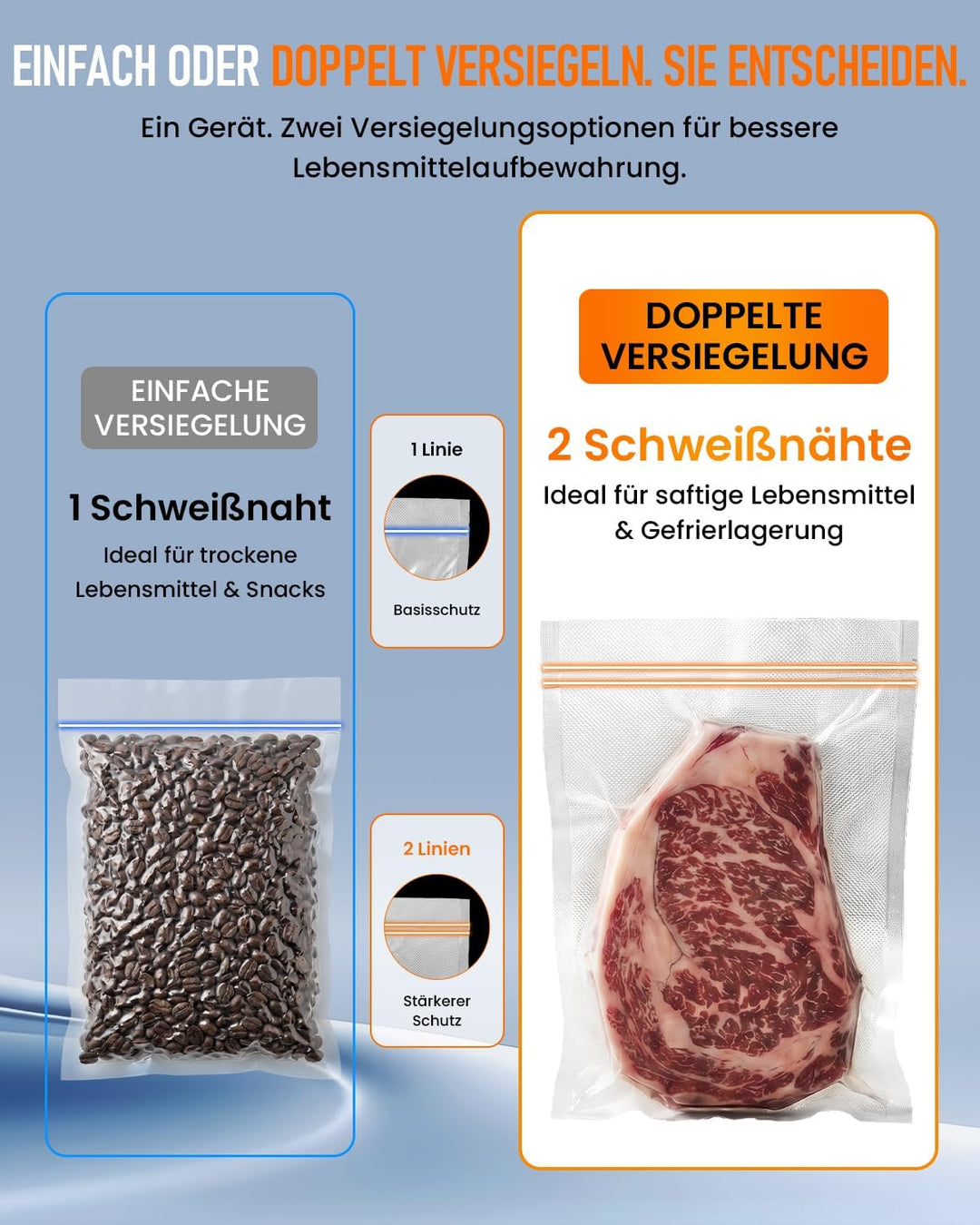 Vakuumiergerät für Lebensmittel, 95 kPa Profi Vakuumierer 18-in-1, doppelte Schweissnaht, Folienschw